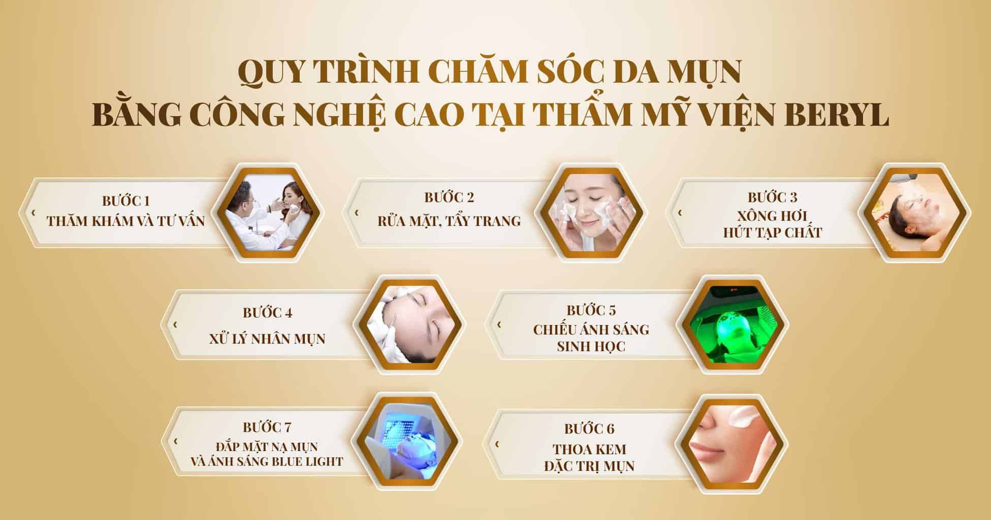 Chăm sóc da mụn hiệu quả và an toàn bằng công nghệ cao 14 Quy trình chăm sóc da mụn bằng công nghệ cao tại Thẩm Mỹ Viện Beryl
